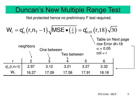 what is the r package for duncan's test|duncan's mrt examples.